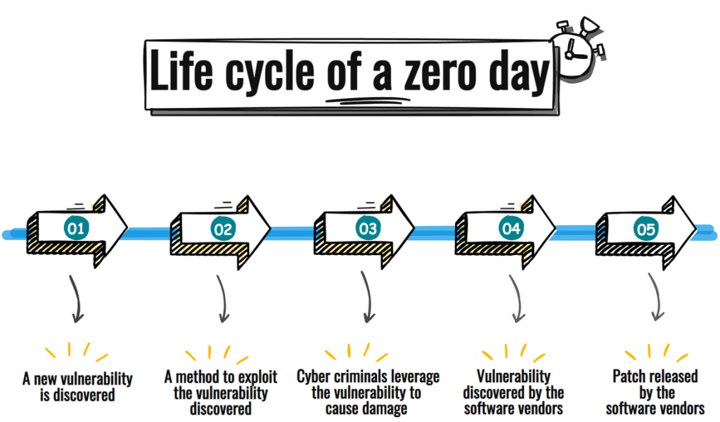 vulnerabilidades-zero-day