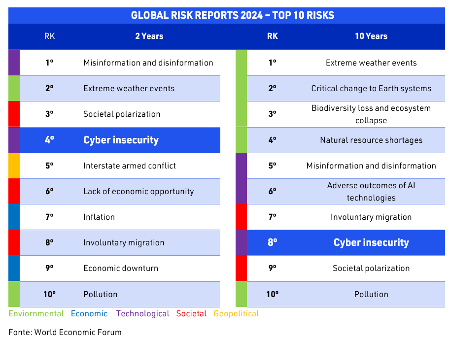 Global Risk Report 2024