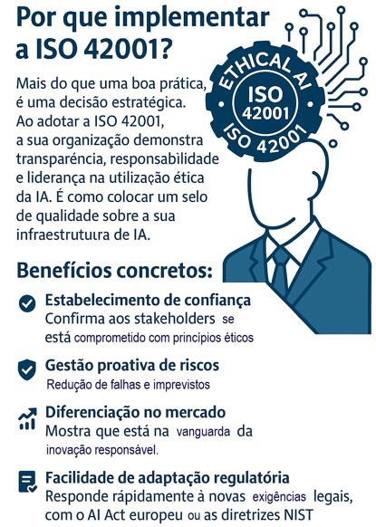 ISO 42001, Inteligência Artificial, Governança de IA, Ética em IA, Conformidade regulatória, AI Act, Normas internacionais, Responsabilidade digital, Transparência algorítmica, Riscos de IA, Auditoria de IA, Gestão de riscos, Inovação responsável, Regulação de IA