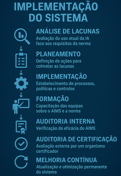Artificial Intelligence, Management System, ISO/IEC 42001, Ethical AI, Governance, Inteligência Artificial, Sistema de Gestão, ISO/IEC 42001, IA Ética, Governança AI Standards, Compliance, Risk Management, Transparency, Accountability, Padrões de IA, Conformidade, Gestão de Riscos, Transparência, Responsabilidade AI Framework, Data Privacy, Trustworthy AI, Certification, Responsible AI, Estrutura de IA, Privacidade de Dados, IA Confiável, Certificação, IA Responsável